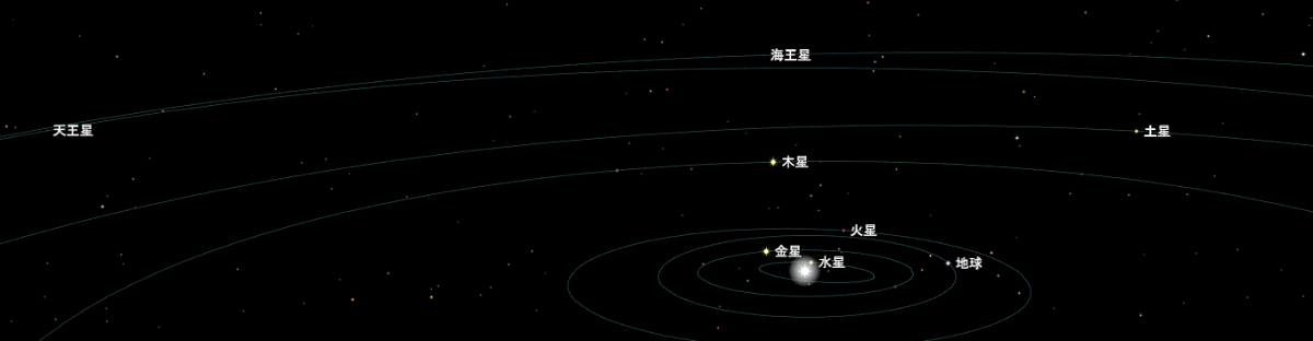 fig3