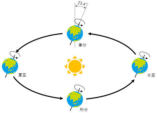 fig3