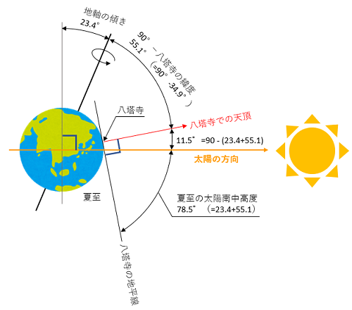 fig4