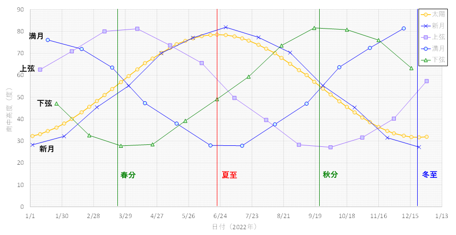 fig6