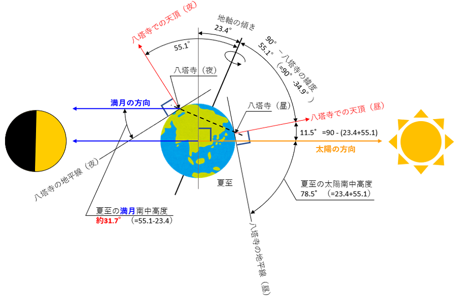 fig8