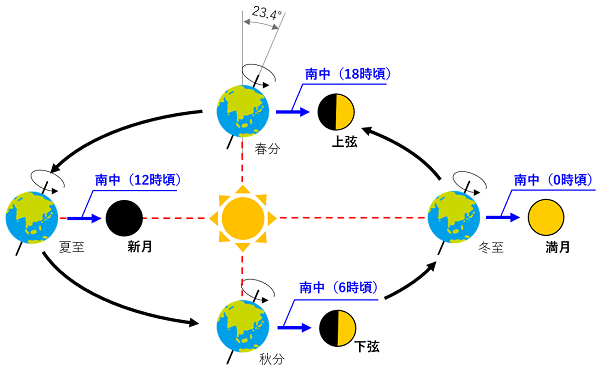 fig9