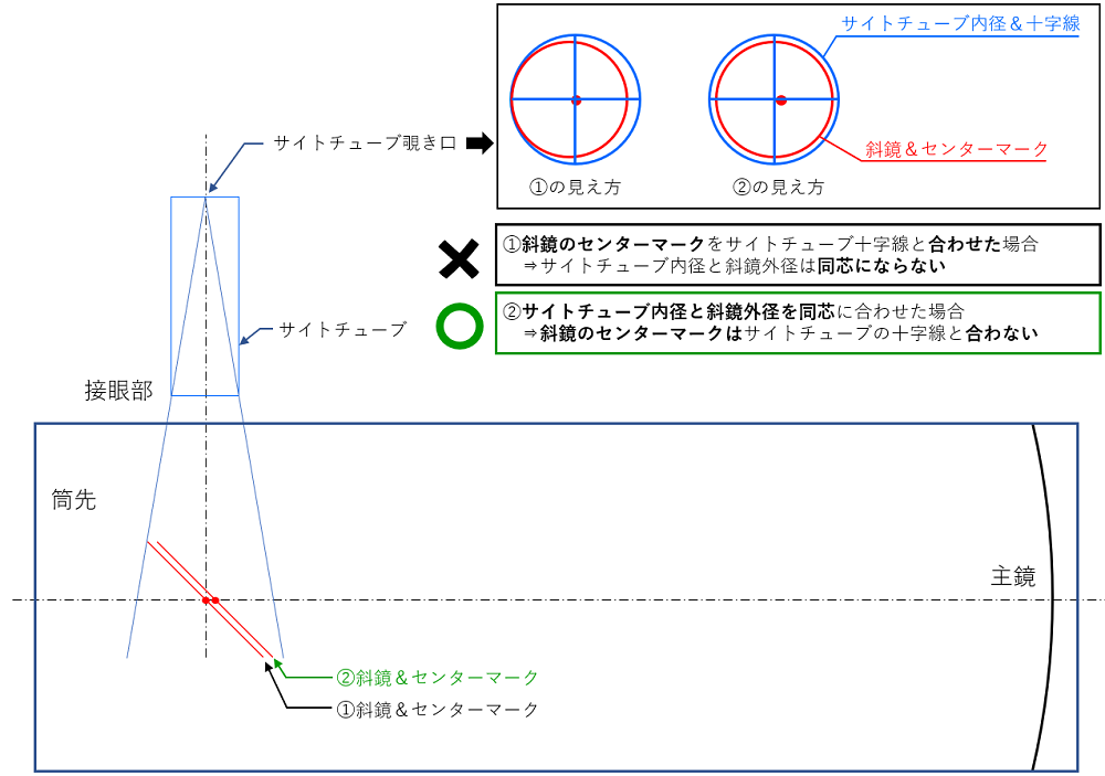 fig6
