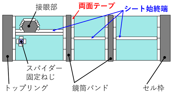 fig3