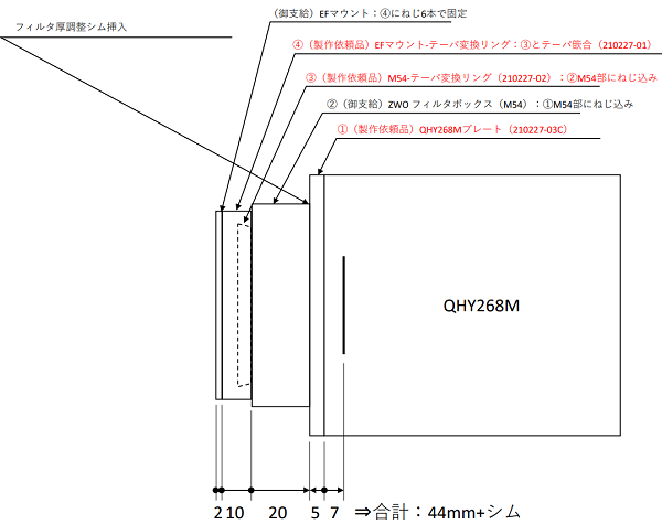 fig3