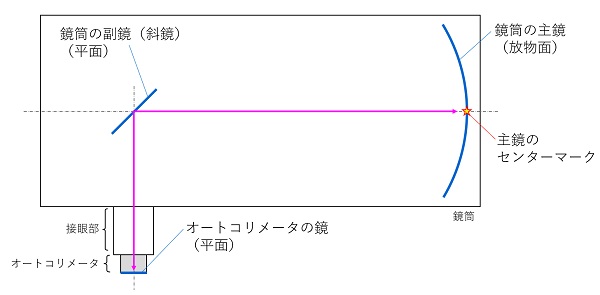 fig3