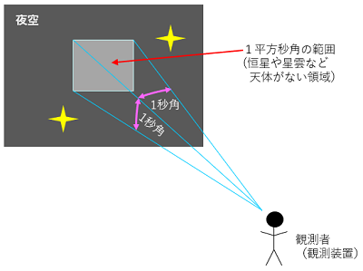 fig2