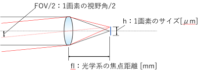 fig3