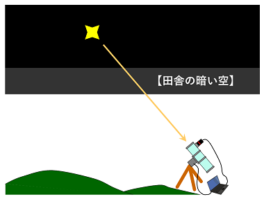 fig2