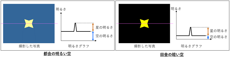 fig3