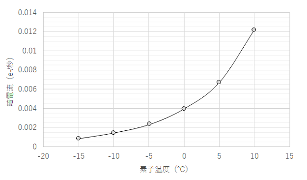 fig10