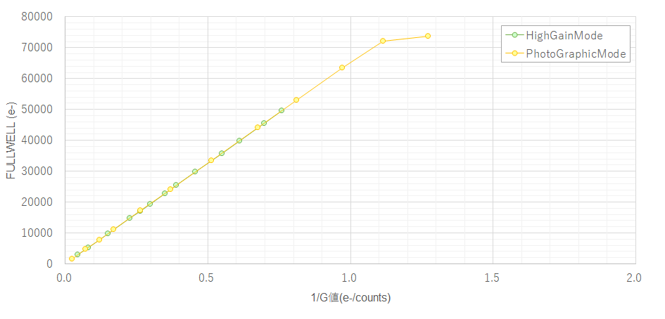 fig3