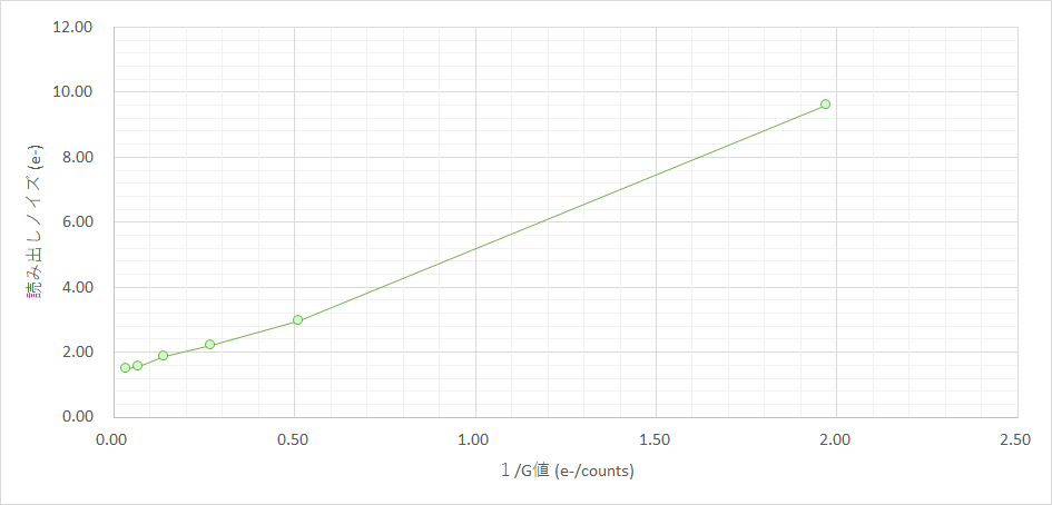 fig2