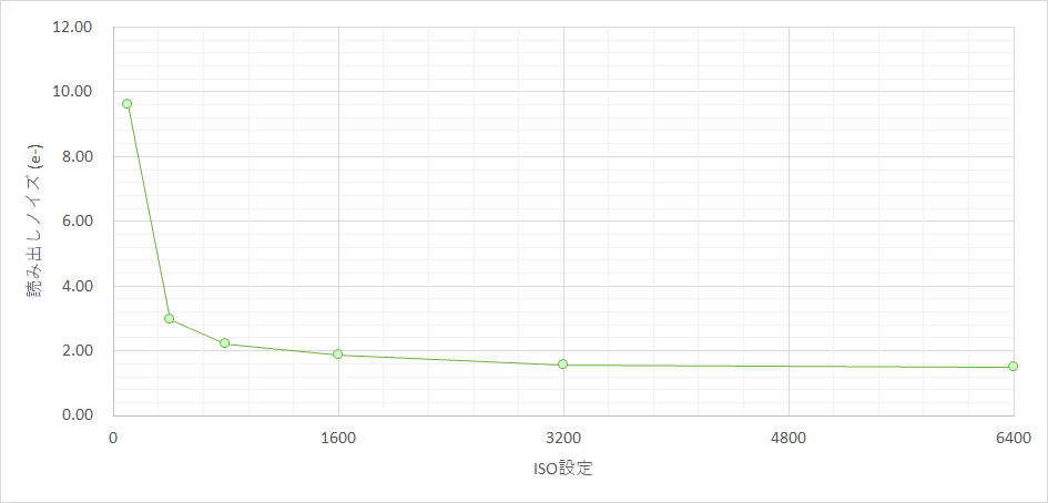 fig3