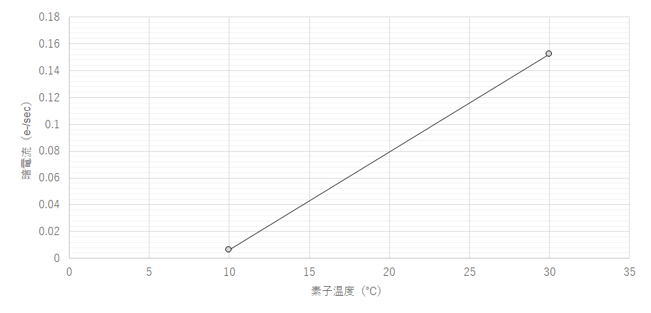 fig6