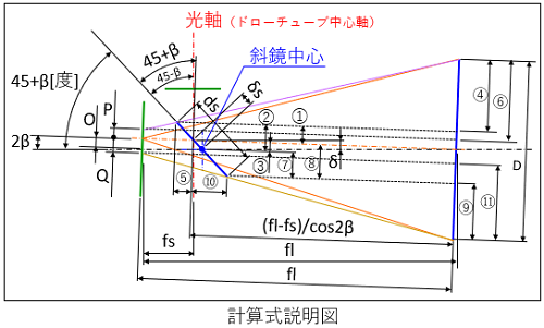 fig16