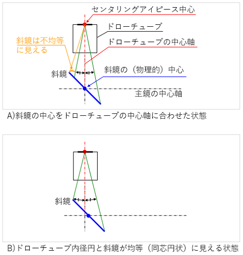 fig2