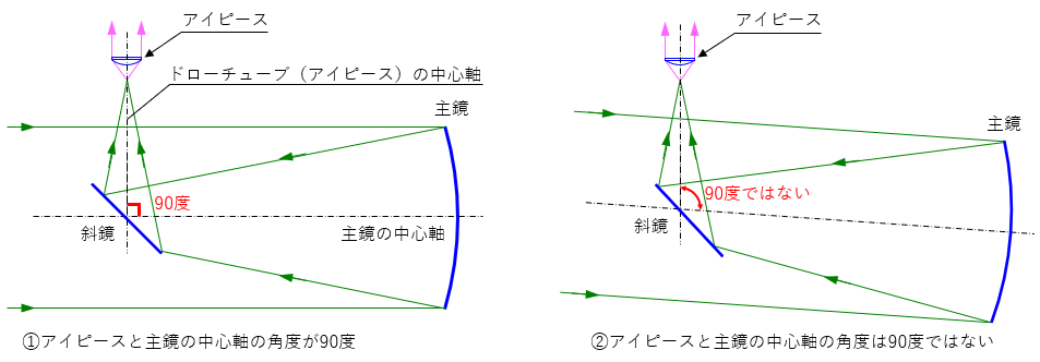fig3