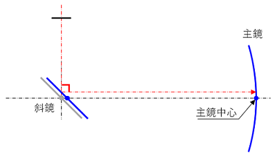 fig4