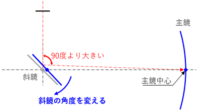 fig5