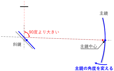 fig6