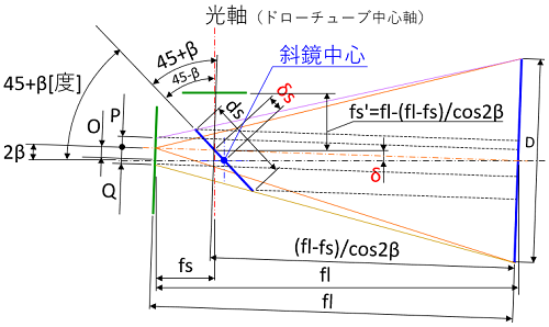 fig8