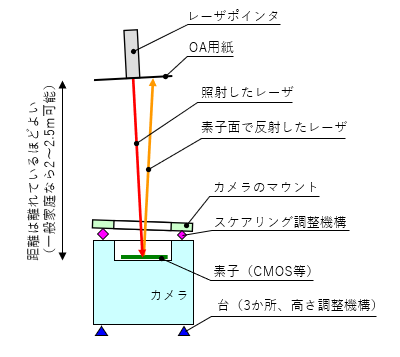 fig1