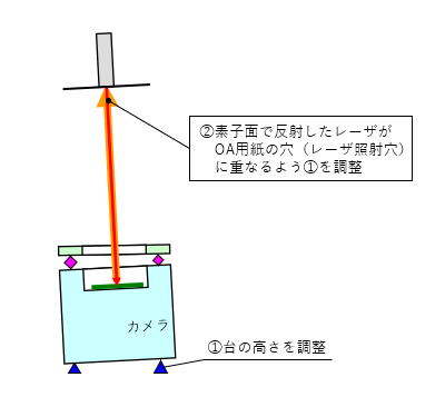 fig2
