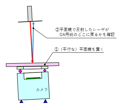 fig3