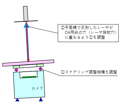 fig4