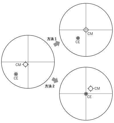 fig2