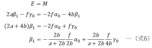 fig27