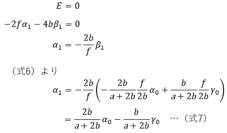 fig28