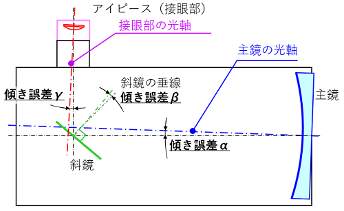 fig3