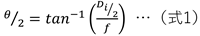 fig2